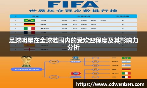 足球明星在全球范围内的受欢迎程度及其影响力分析